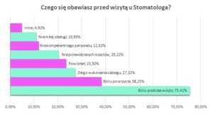 dentysta sosnowiec
