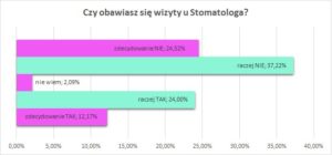 dentysta sosnowiec